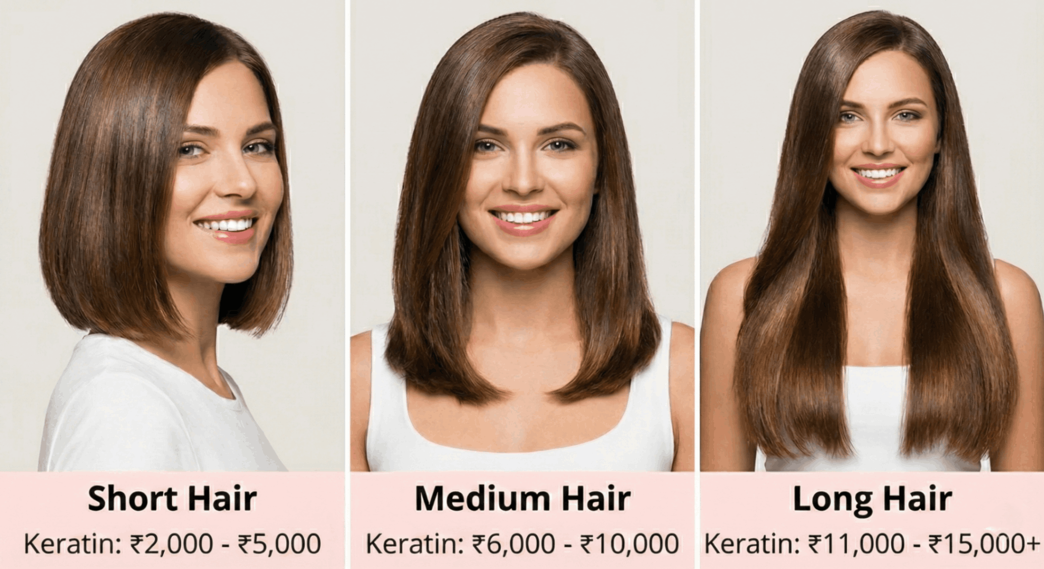 breaking-down-length-categories-and-typical-costs